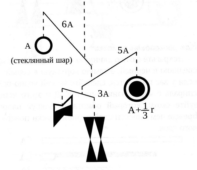 Длина палочек