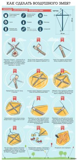 Как сделать воздушного змея