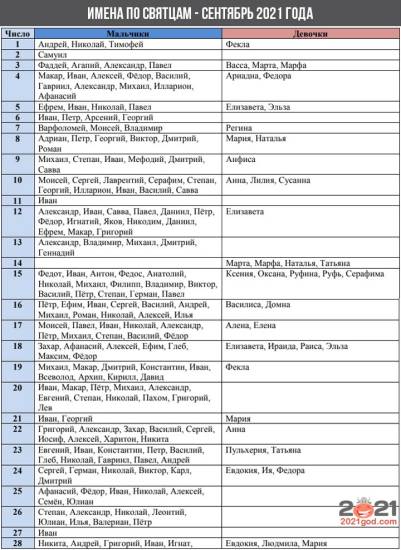 Именины в сентябре 2021 года (имена по Святцам)