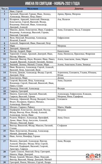 Именины в ноябре 2021 года (имена по Святцам)