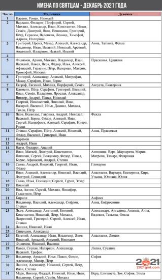 Именины в декабре 2021 года (имена по Святцам)