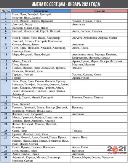 Именины в январе 2021 года (имена по Святцам)