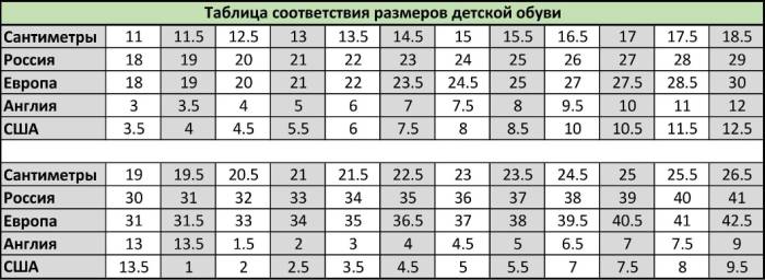 Соотношение размеров обуви