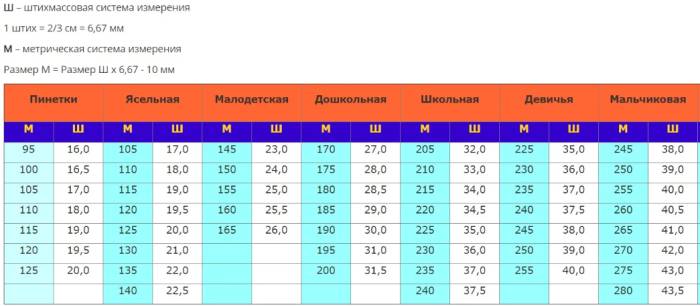 Метрическая и штихмассовая системы