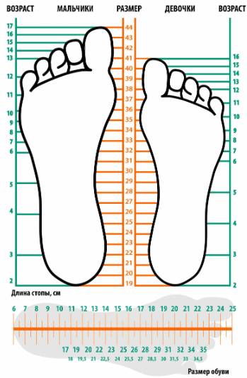 Размеры по возрасту