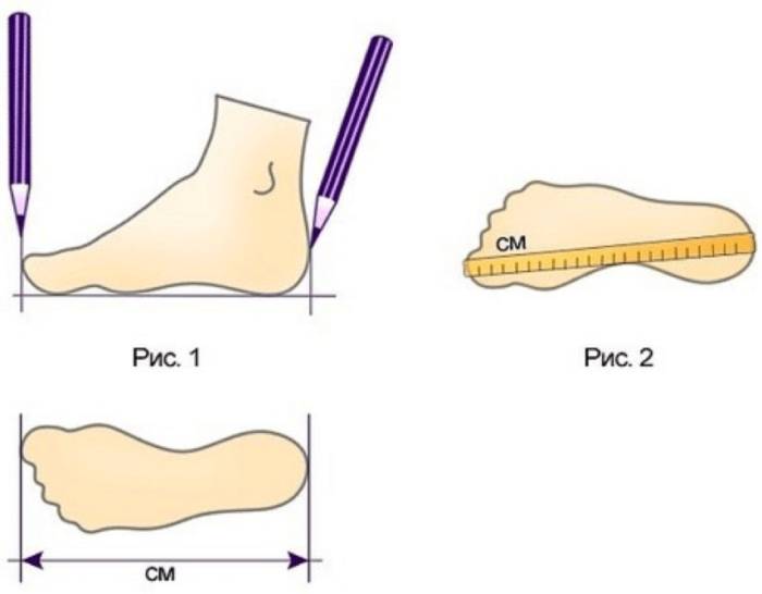Измерение стопы