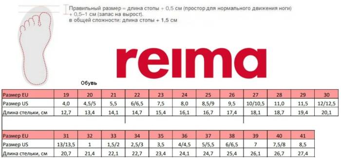 Reima размеры