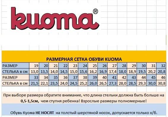 Kuoma размерная сетка