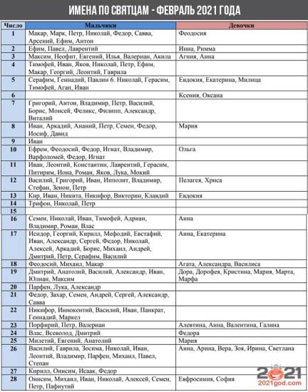 Именины в феврале 2021 года (имена по Святцам)