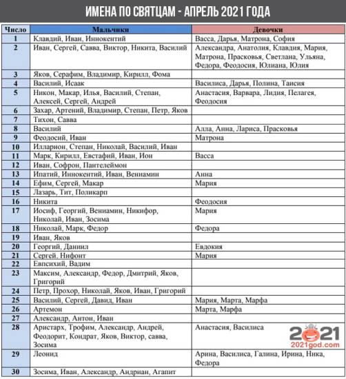 Именины в апреле 2021 года (имена по Святцам)
