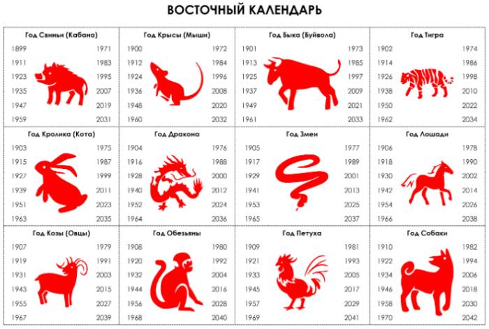 Ребенок-Рыбы