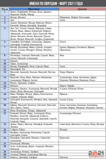 Именины в марте 2021 года (имена по Святцам)