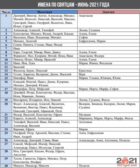 Именины в июне 2021 года (имена по Святцам)