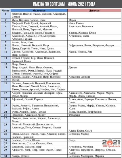 Именины в июле 2021 года (имена по Святцам)