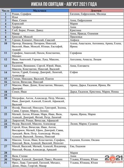 Именины в августе 2021 года (имена по Святцам)