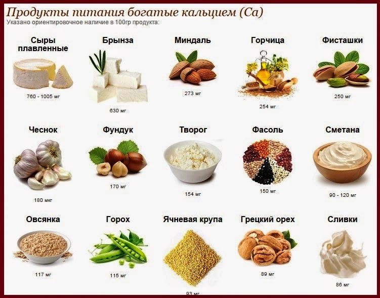 Список продуктов, богатых кальцием