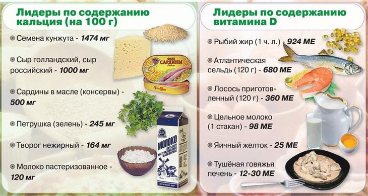 Продукты богатые кальцием и витамином D