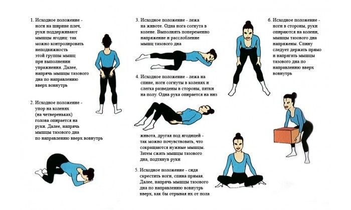Упражнения при недержании мочи
