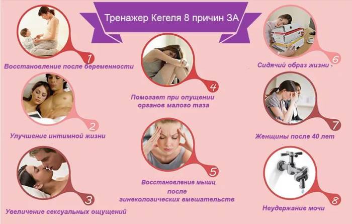 Плюсы от упражнений