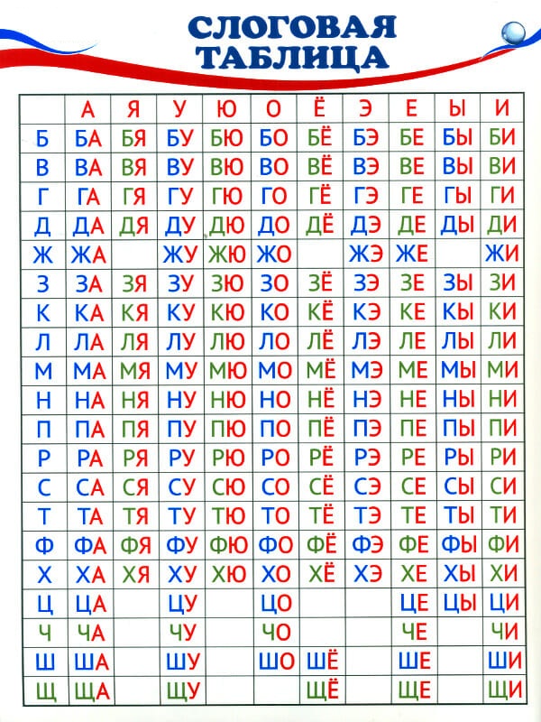 Слоговая таблица