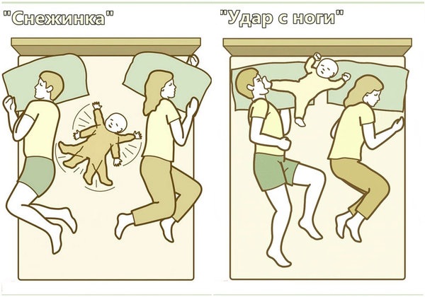 Позы ребёнка в кровати с родителями — крутится, раскинув руки, пинает взрослых ногами