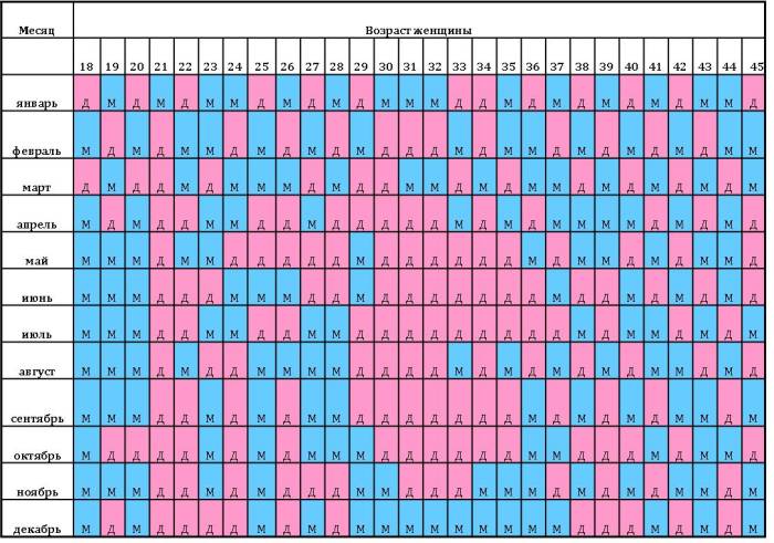 Китайский календарь зачатия
