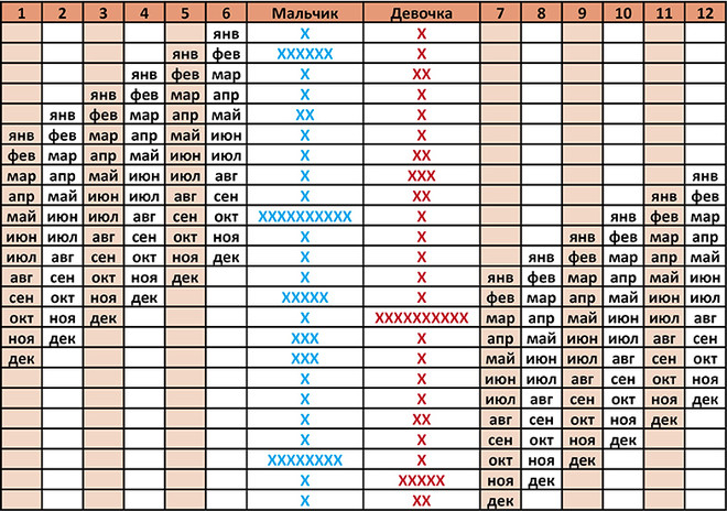 вторая таблица японского календаря