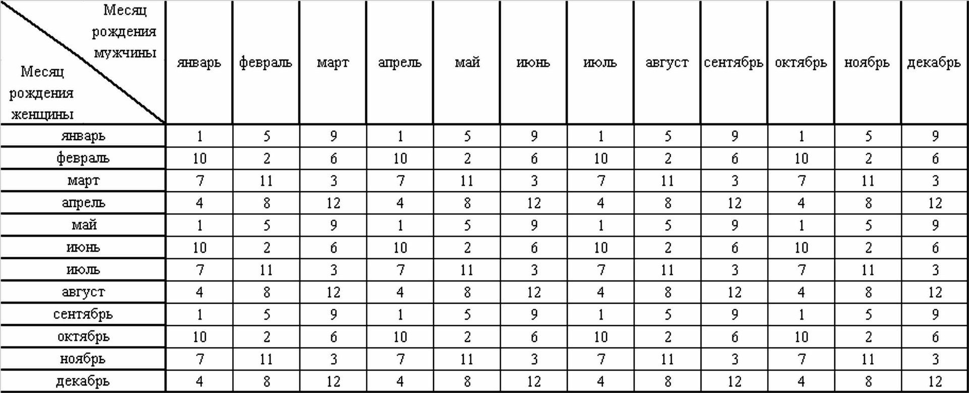 первая таблица японского календаря