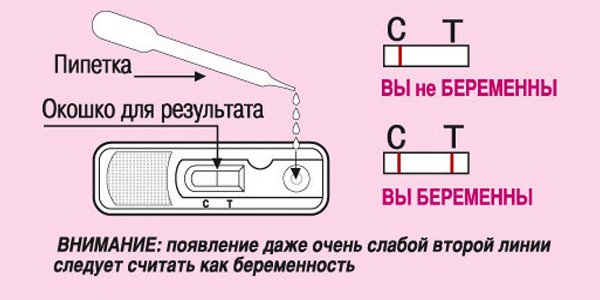 Правила использования планшетного теста на беременность