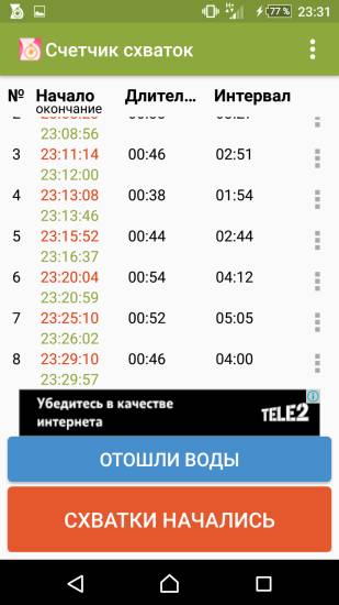 счётчик схваток