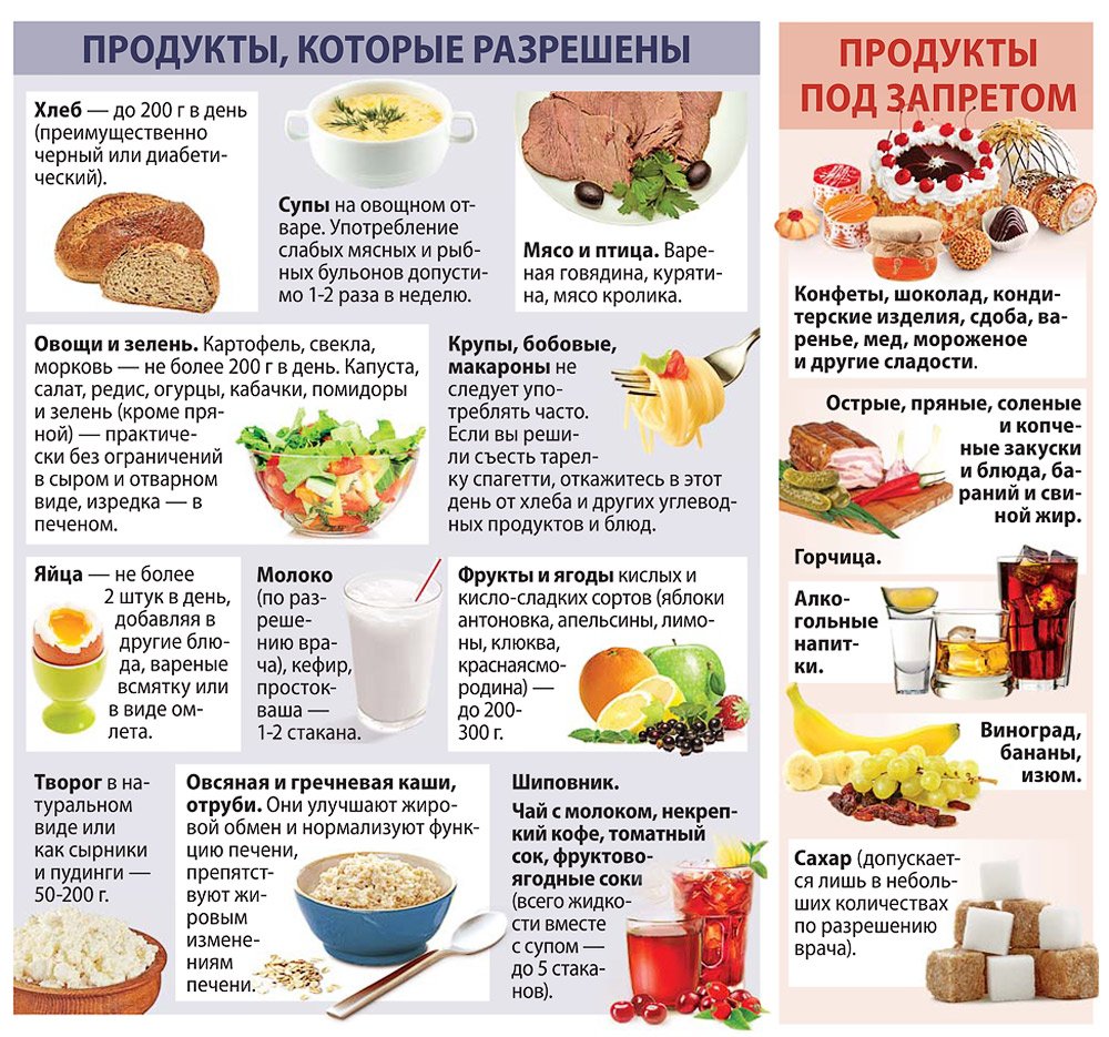 Перечень продуктов