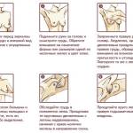 схема ощупывания груди