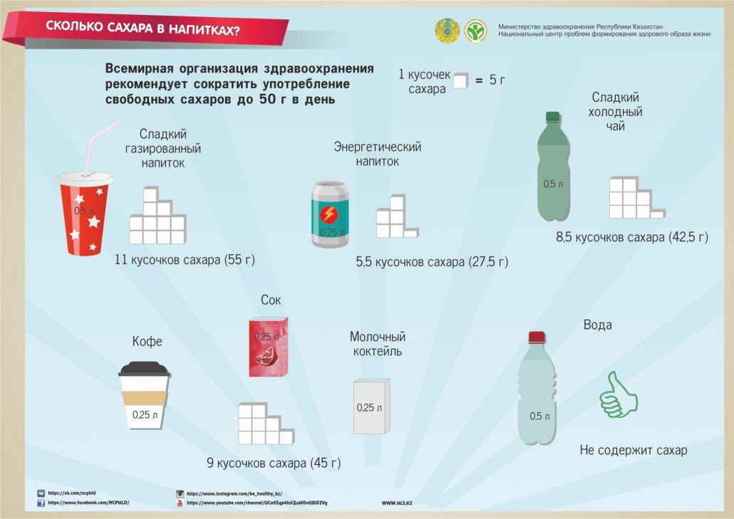 сколько сахара в напитках
