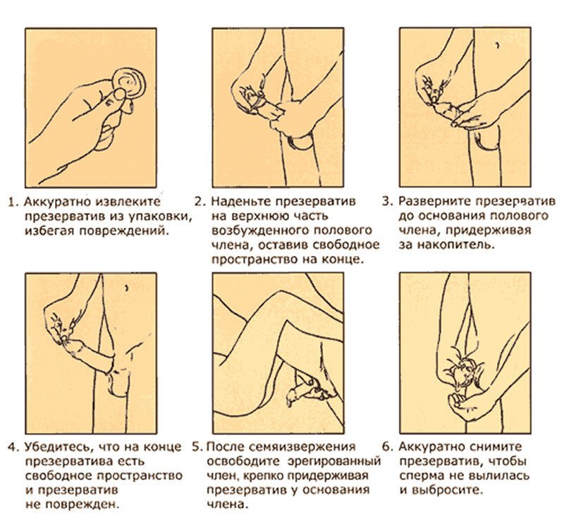 как надеть презерватив