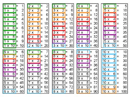 Таблица с выражениями, обведёнными разными цветами