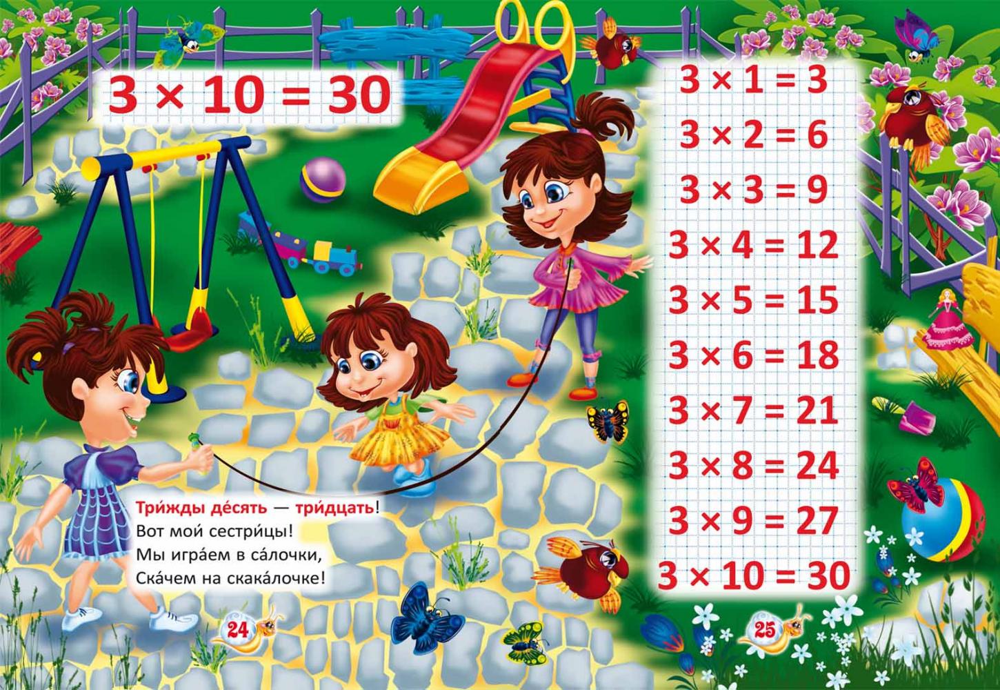 Анимационные девочки прыгают на скакалке, умножение на 3