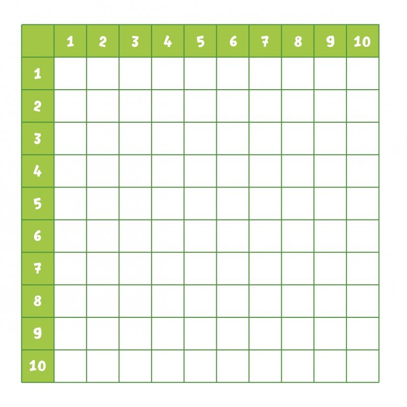 Таблица умножения с пустыми клетками