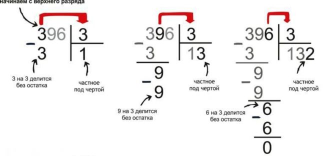 Деление в столбик 396 : 3