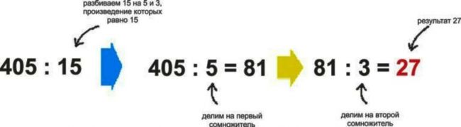 Деление на двузначные числа