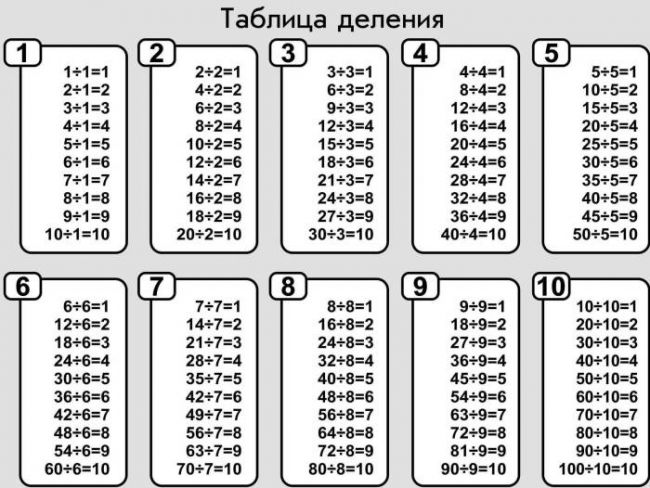 Таблица деления