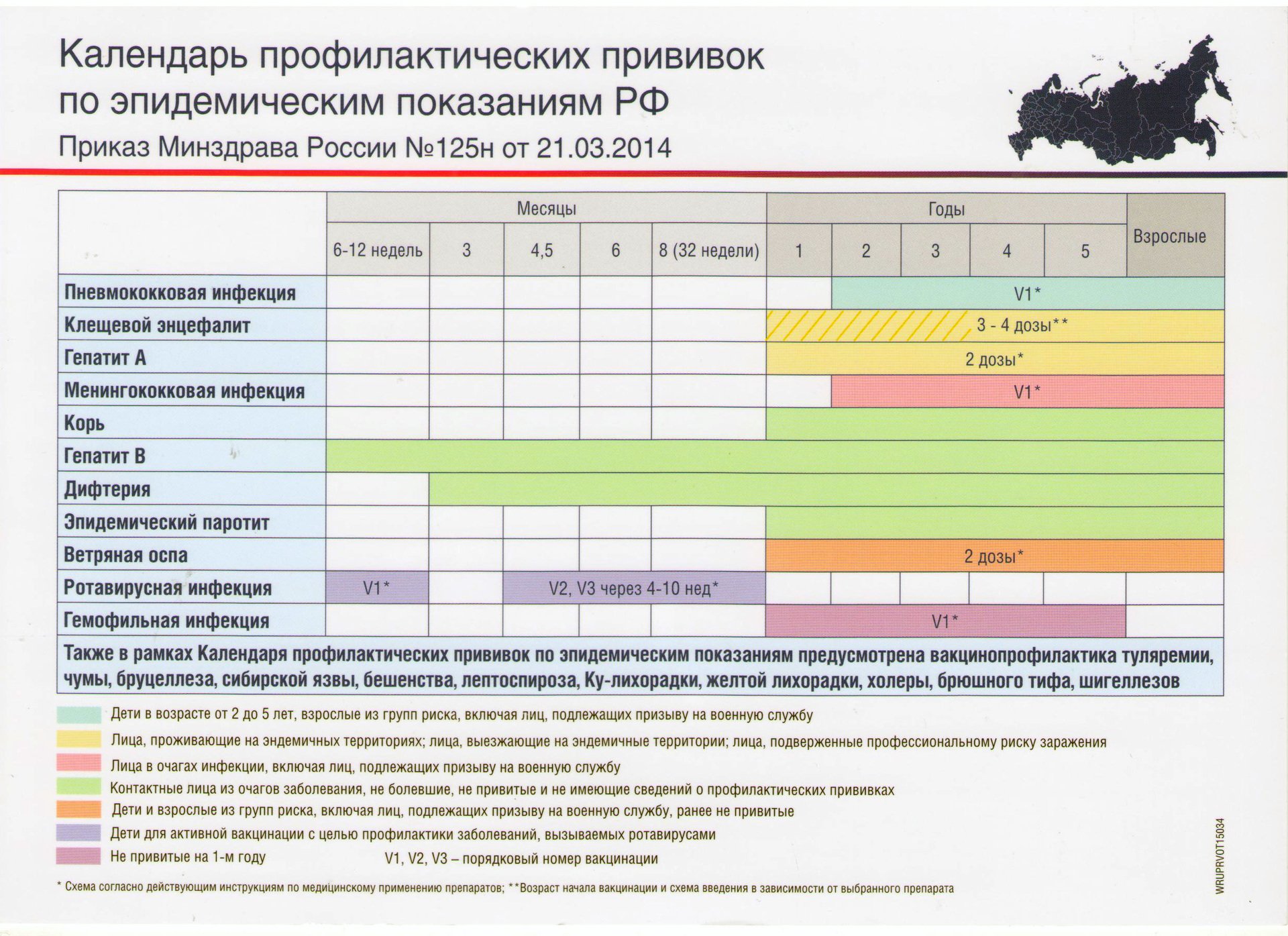 Календарь профилактических прививок по эпидемическим показаниям РФ