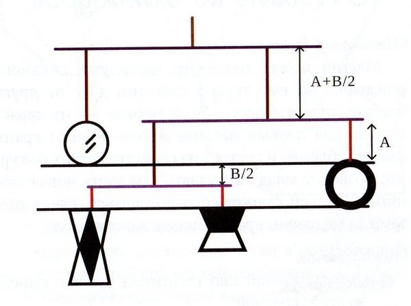 Расстояния между элементами