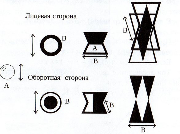 Размеры и раскраска фигур