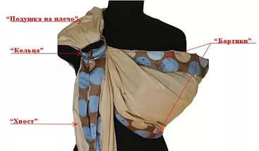 Детали слинга с кольцами