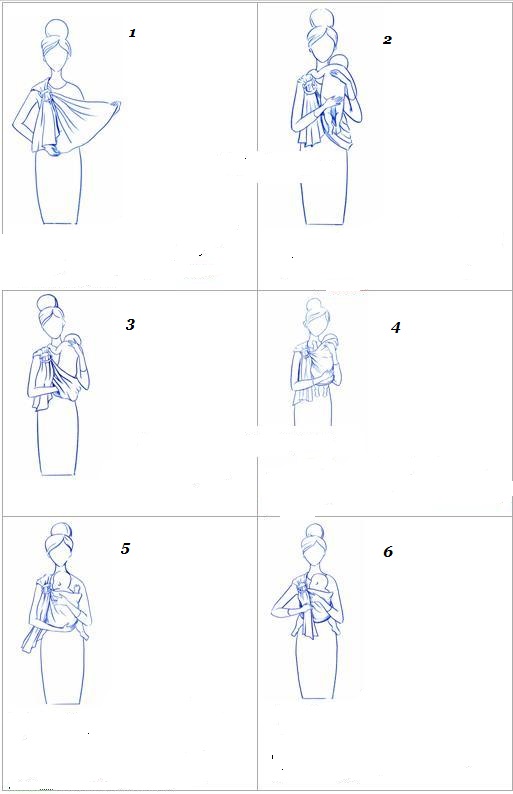Размещение ребёнка в слинге с кольцами в вертикальном положении