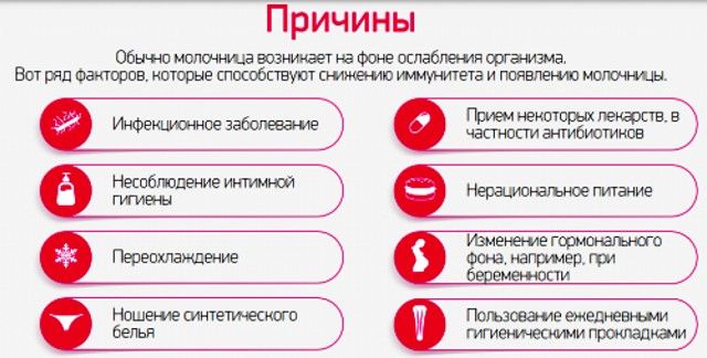 Причины