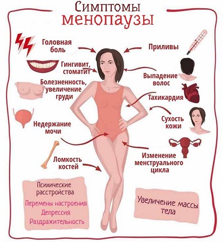 Симптомы климакса