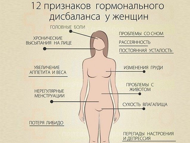 12 признаков гормонального сбоя у женщин