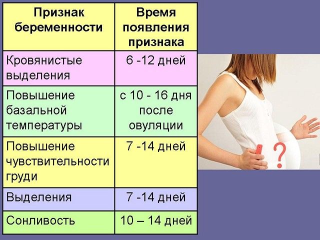 Признаки наступления беременности