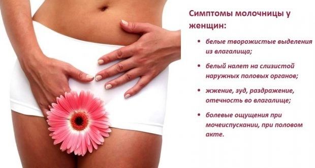 Симптомы